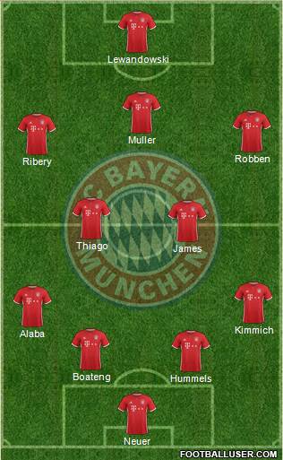 FC Bayern München Formation 2017