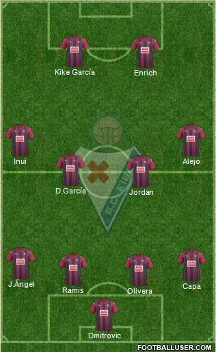 S.D. Eibar S.A.D. Formation 2017