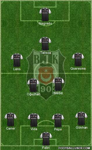 Besiktas JK Formation 2017