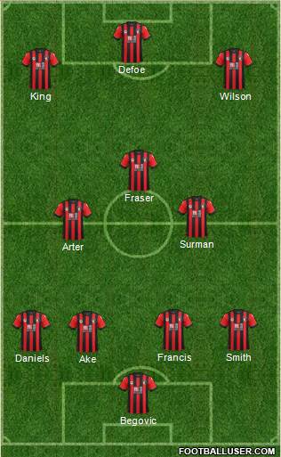 AFC Bournemouth Formation 2017