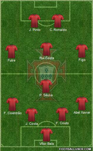 Portugal Formation 2017