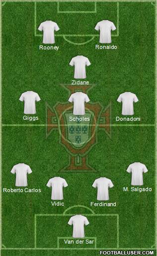 Portugal Formation 2017