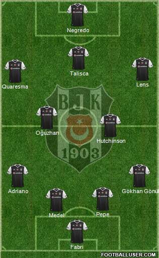 Besiktas JK Formation 2017