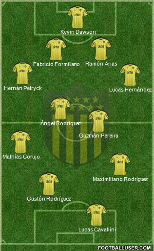 Club Atlético Peñarol Formation 2017