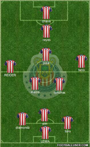 Club Guadalajara Formation 2017