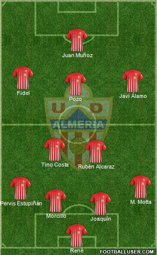 U.D. Almería S.A.D. Formation 2017