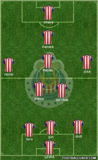 Club Guadalajara Formation 2017