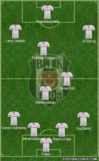 Besiktas JK Formation 2017