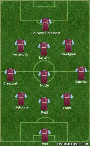 West Ham United Formation 2017