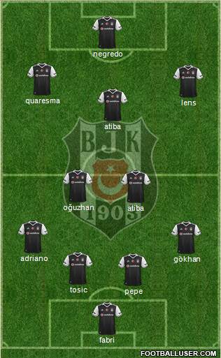 Besiktas JK Formation 2017