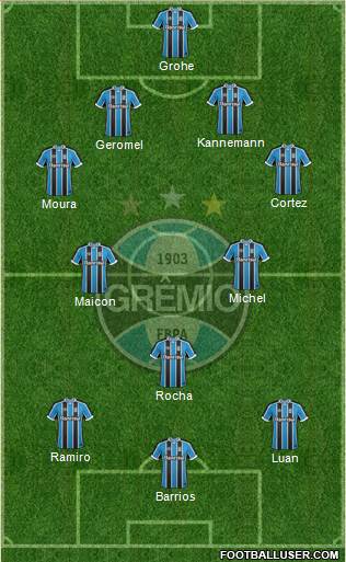 Grêmio FBPA Formation 2017