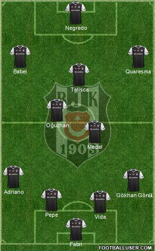 Besiktas JK Formation 2017