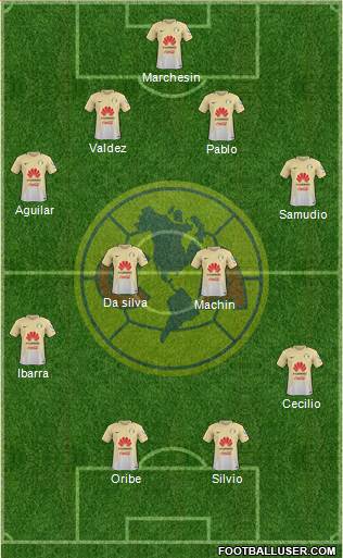 Club de Fútbol América Formation 2017