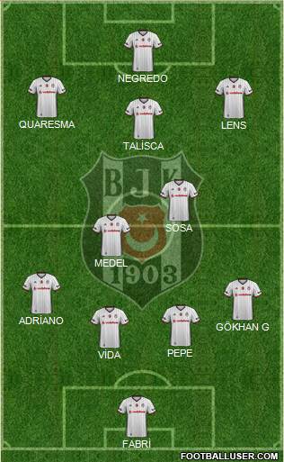 Besiktas JK Formation 2017