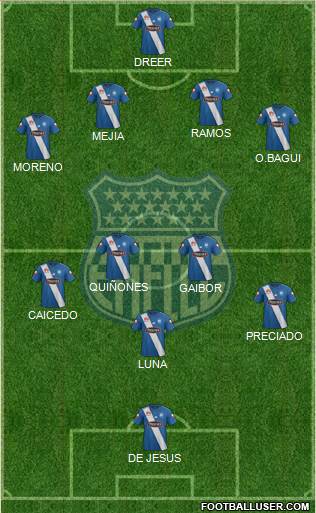 CS Emelec Formation 2017