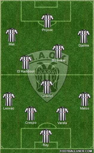 AS PAOK Salonika Formation 2017