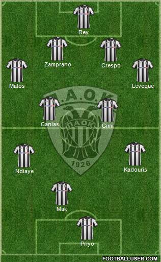 AS PAOK Salonika Formation 2017