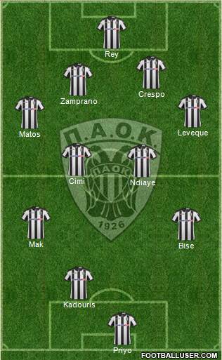 AS PAOK Salonika Formation 2017