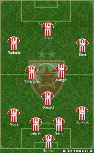 FC Red Star Belgrade Formation 2017