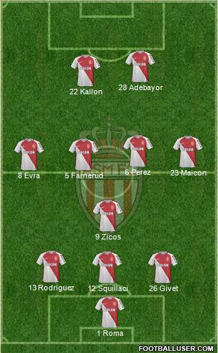 AS Monaco FC Formation 2017