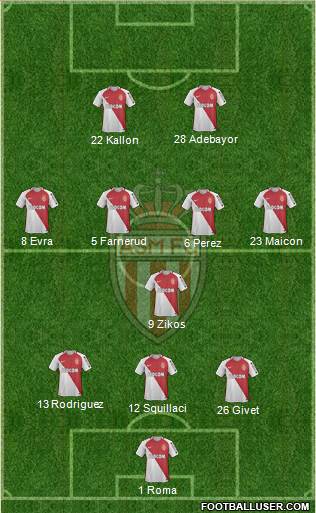 AS Monaco FC Formation 2017