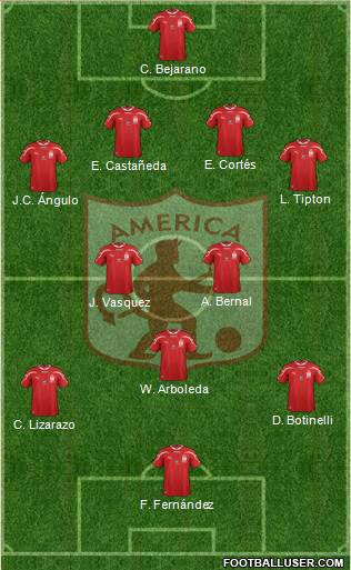 CD América de Cali Formation 2017