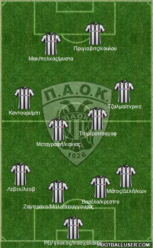 AS PAOK Salonika Formation 2017