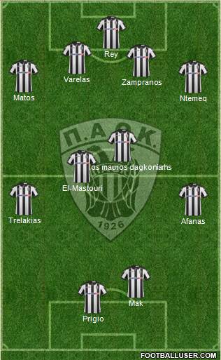 AS PAOK Salonika Formation 2017