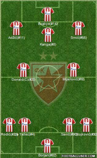 FC Red Star Belgrade Formation 2017