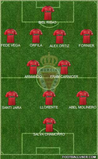 Real Murcia C.F., S.A.D. Formation 2017