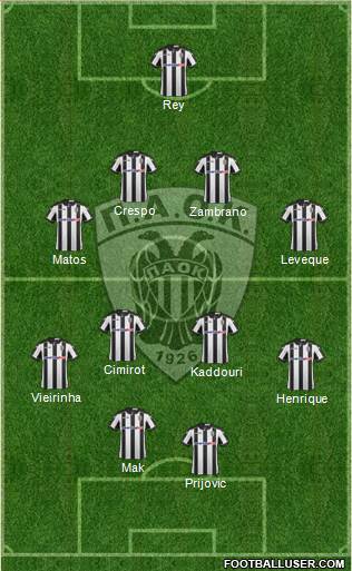 AS PAOK Salonika Formation 2017