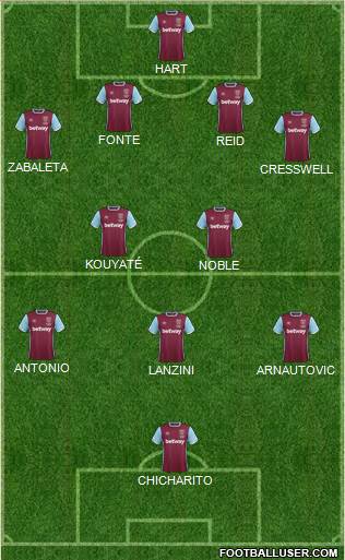 West Ham United Formation 2017