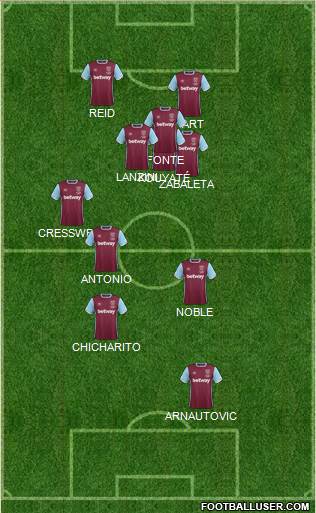 West Ham United Formation 2017