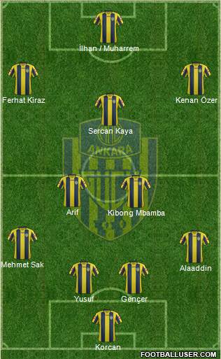 MKE Ankaragücü Formation 2017