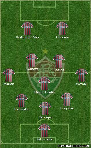 Fluminense FC Formation 2017