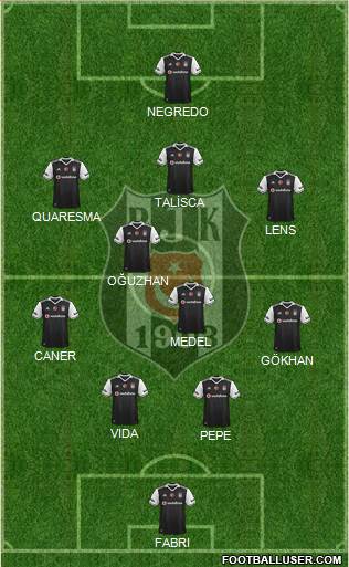 Besiktas JK Formation 2017