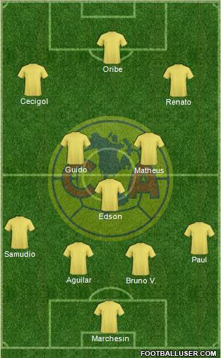 Club de Fútbol América Formation 2017