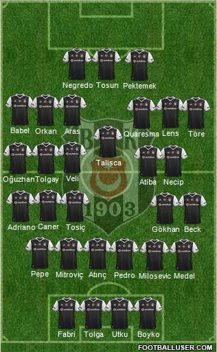 Besiktas JK Formation 2017