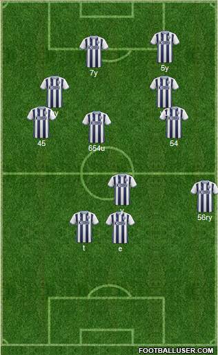 West Bromwich Albion Formation 2017