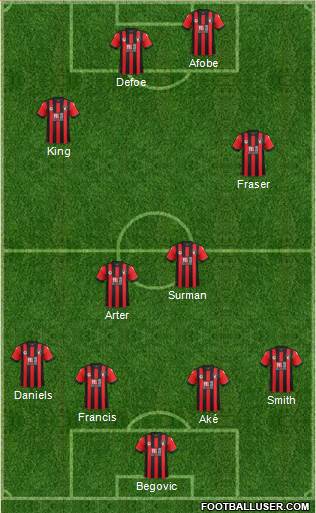 AFC Bournemouth Formation 2017