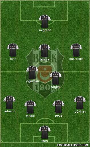 Besiktas JK Formation 2017