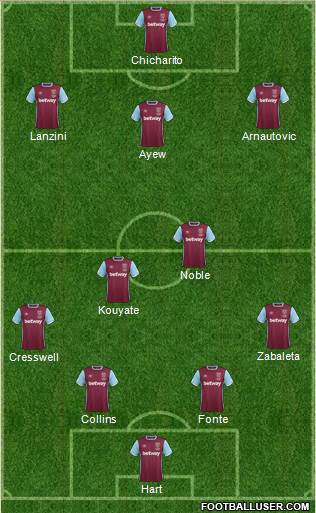 West Ham United Formation 2017