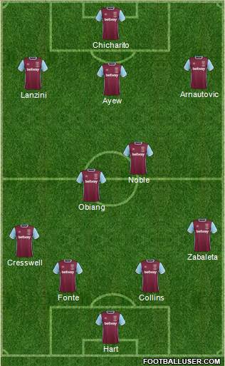 West Ham United Formation 2017