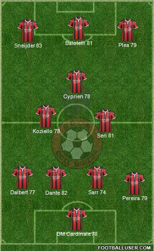 OGC Nice Côte d'Azur Formation 2017