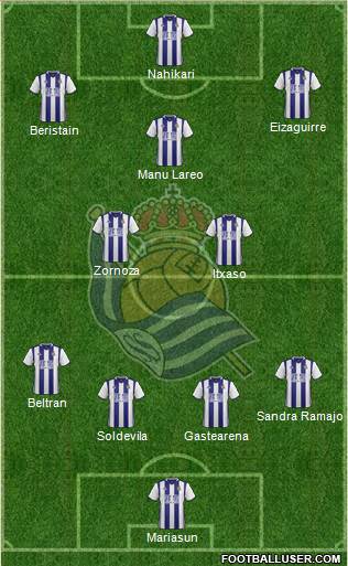 Real Sociedad S.A.D. Formation 2017