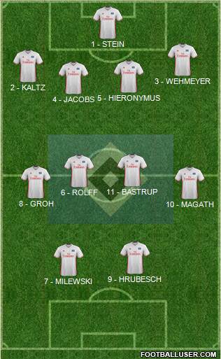 Hamburger SV Formation 2017