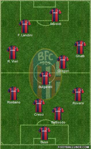 Bologna Formation 2017