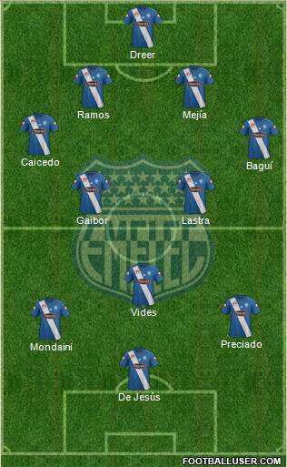 CS Emelec Formation 2017