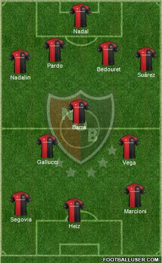 Newell's Old Boys Formation 2017