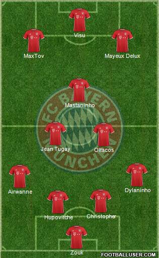 FC Bayern München Formation 2017